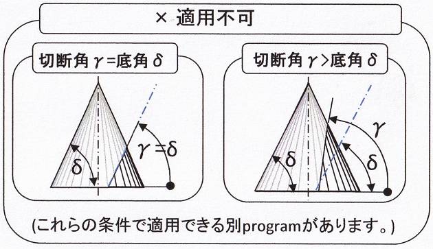 円錐の切り取り 体積計算 3C. 斜め切断角度が底角より大°